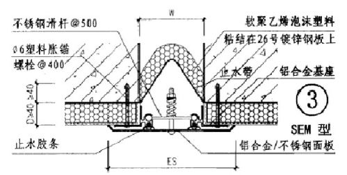 河北变形缝行业全览 图集、规格、价格与新材料定制研发